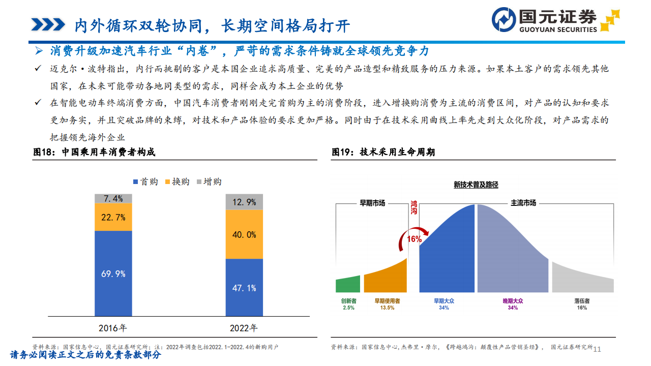 2024年汽车行业投资策略：骑乘产业周期曲线，需求和技术两手抓_10.png