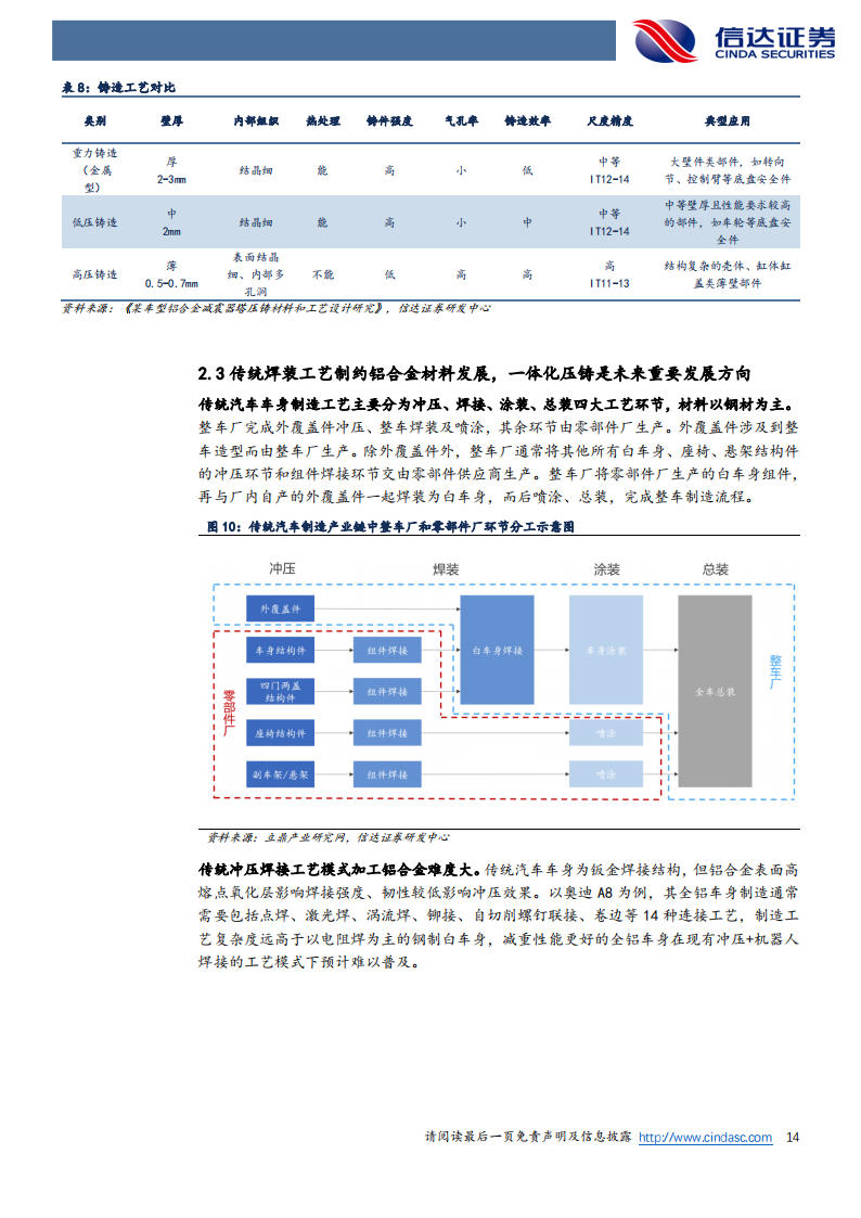 文灿股份（603348）研究报告：全球布局著有成效，一体化压铸行业领跑_13.png