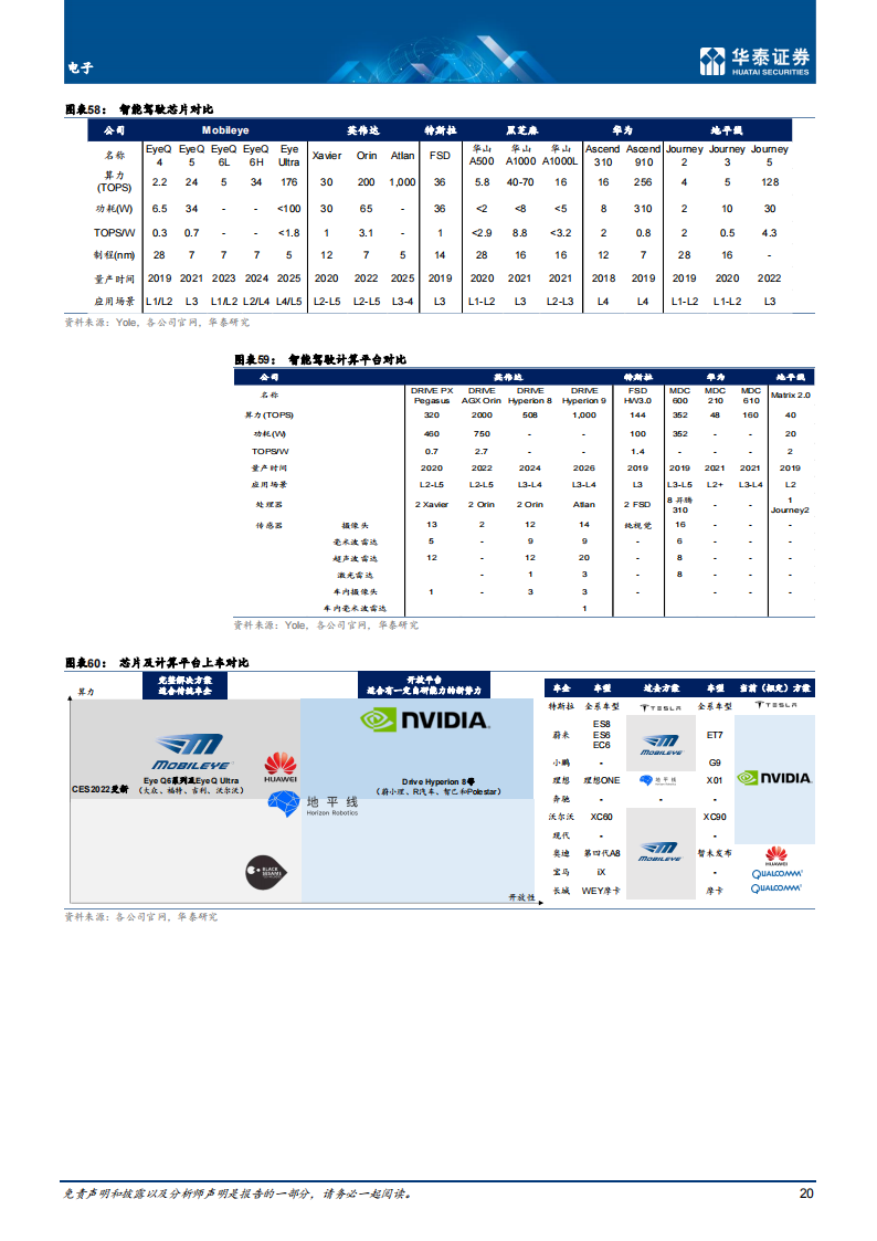 汽车智能驾驶行业专题研究：智能驾驶2022展望_19.png