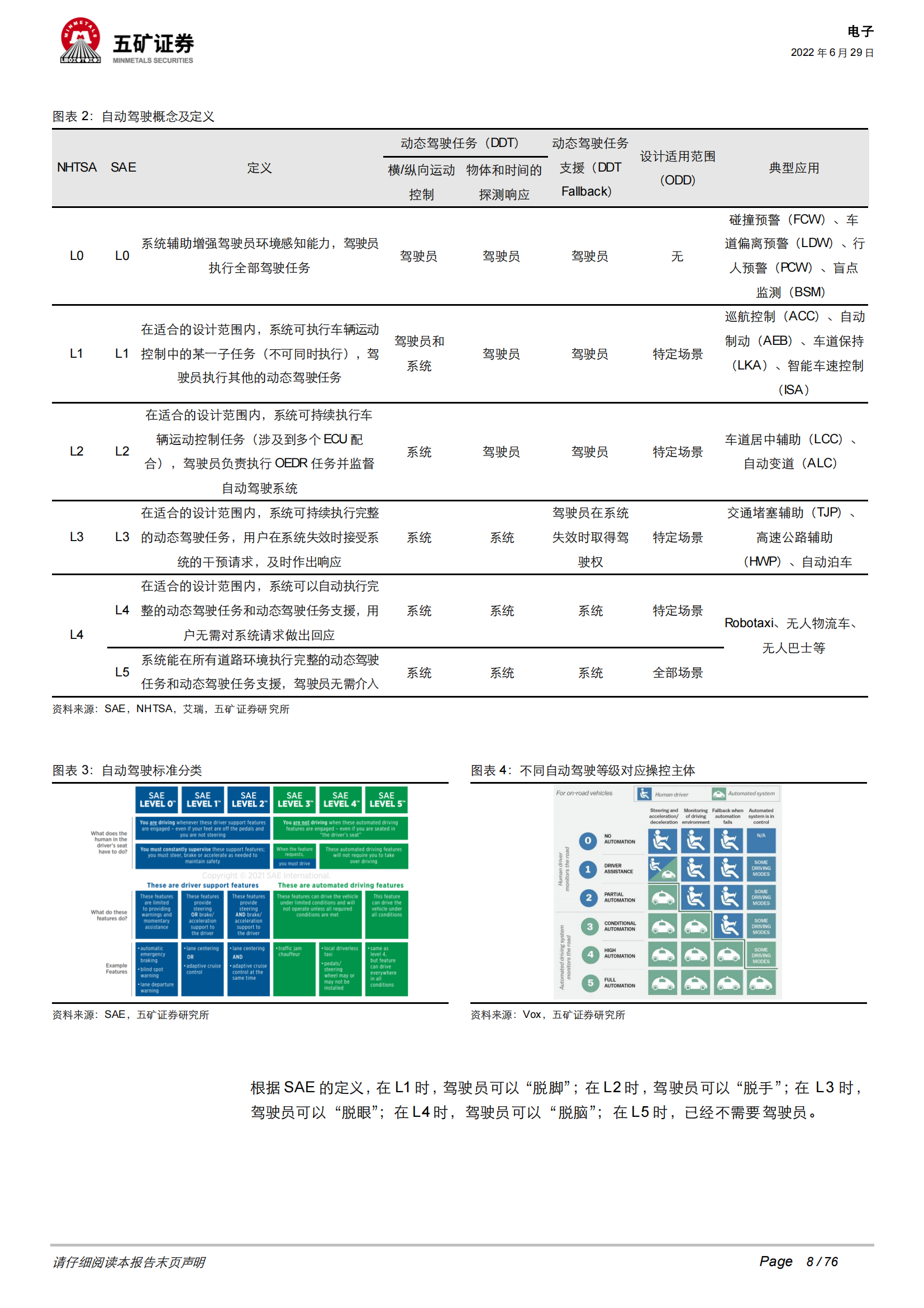 汽车电子行业深度报告：自动驾驶逐步升级，摄像头＋激光雷达星辰大海 (1)_07.png