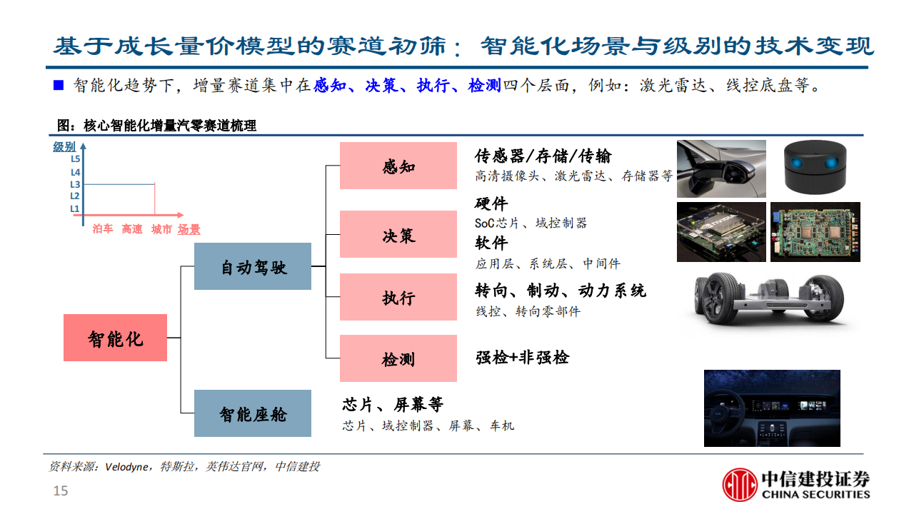 汽车零部件行业深度研究：空间与格局视角下的赛道初筛_14.png