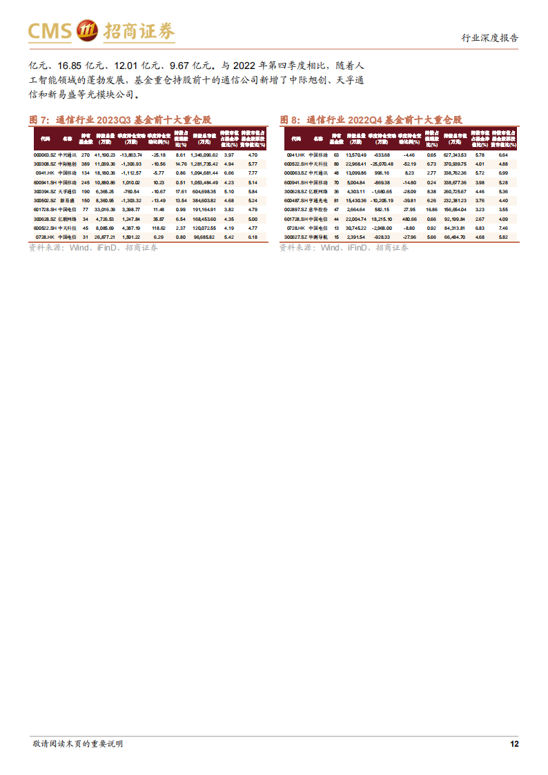 通信行业2024年度投资策略：拥抱科技革命，聚焦AI与卫星互联_11.png