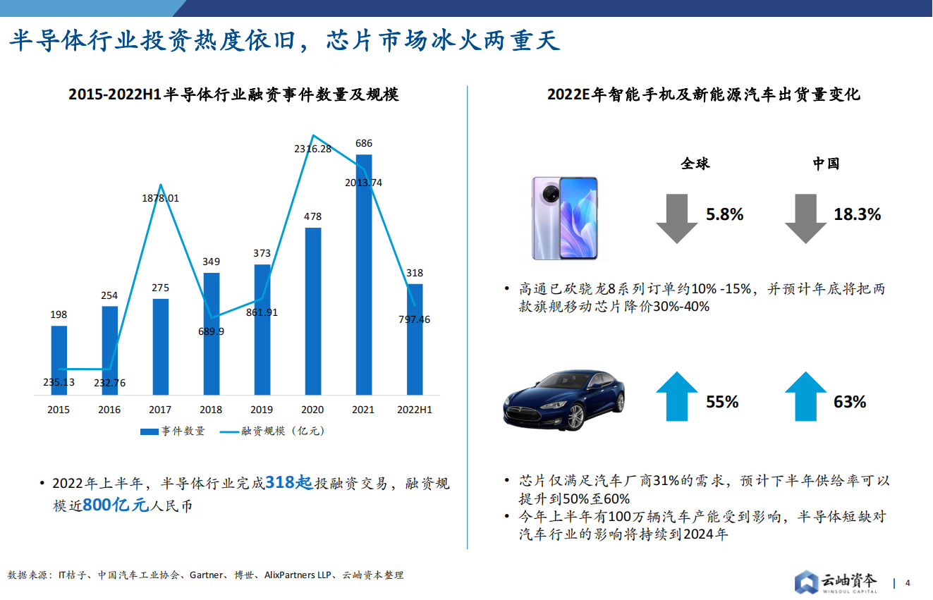 【云岫】2022中国半导体投资深度分析与展望_03.png