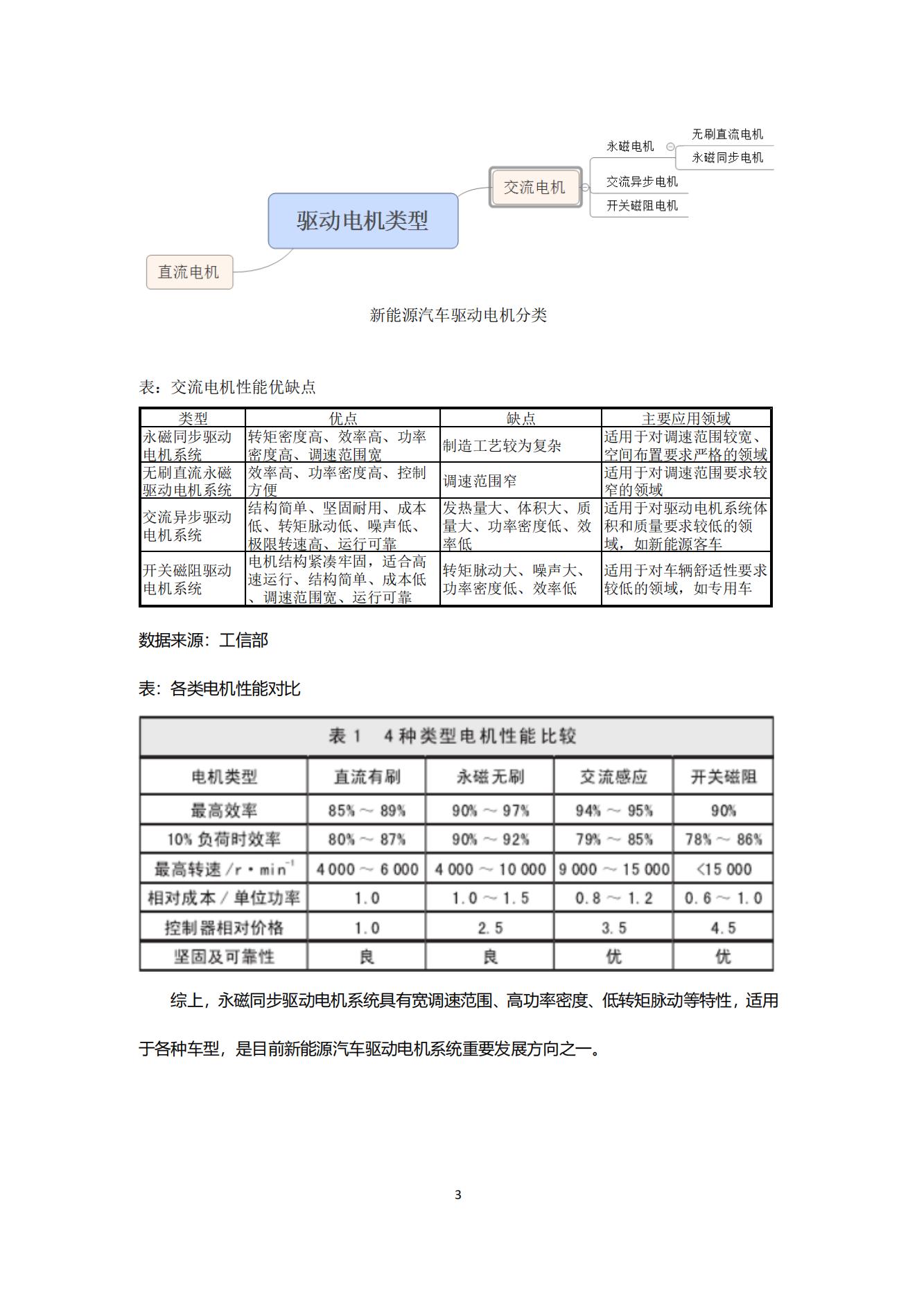 1、新能源驱动电机行业研究报告_02.jpg