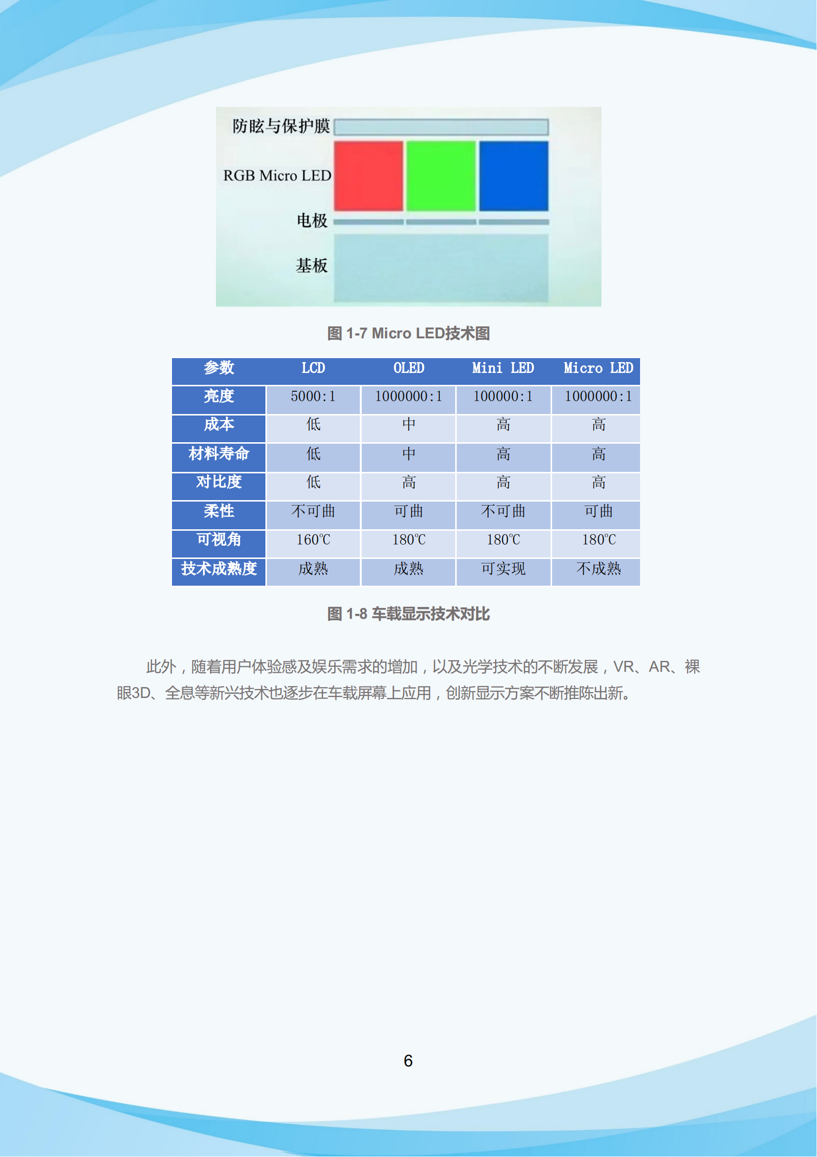 车载光场屏白皮书_09.png