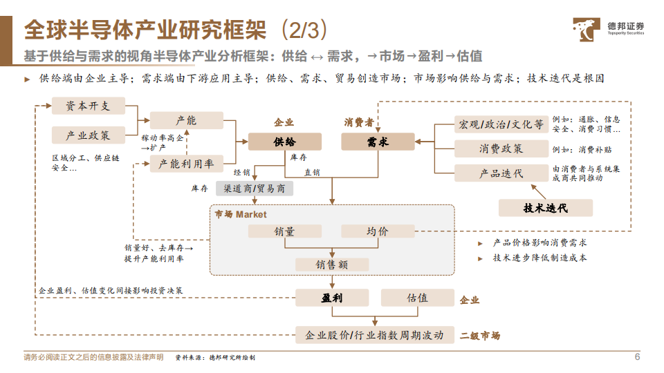 半导体行业深度报告：全球半导体产业框架与投资机遇_06.png