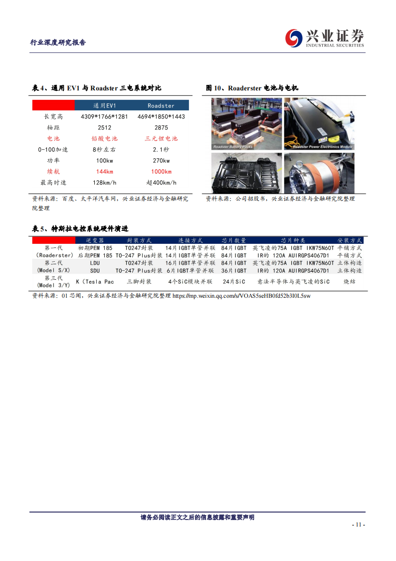 特斯拉专题研究报告：核心挑战与解决方案-2022-08-新势力_10.png