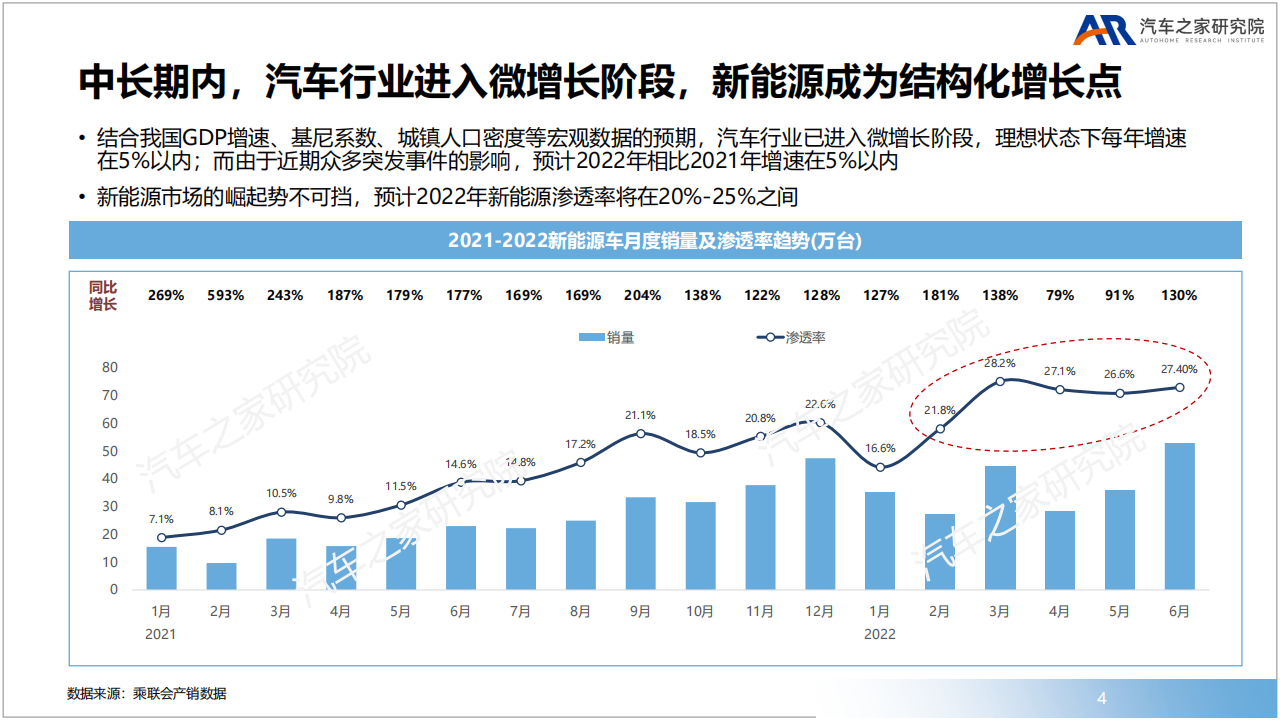 豪华品牌新赛道高端新能源市场洞察-2022-08-新能源_03.png