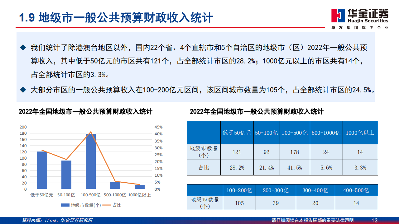 充电桩行业专题报告：充电桩向整市县扩展演绎，公共桩空间更大_12.png