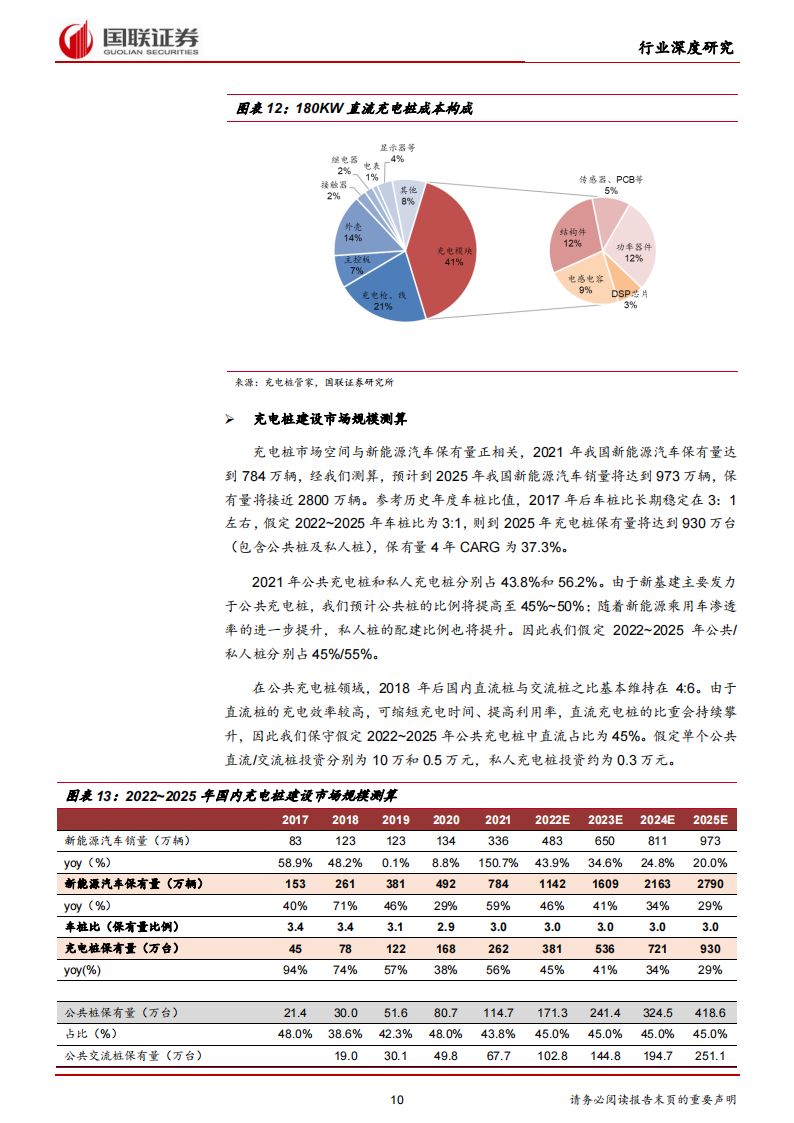 09.新能源汽车充电桩行业研究：高压快充元年，充电桩迎发展新机遇_09.png