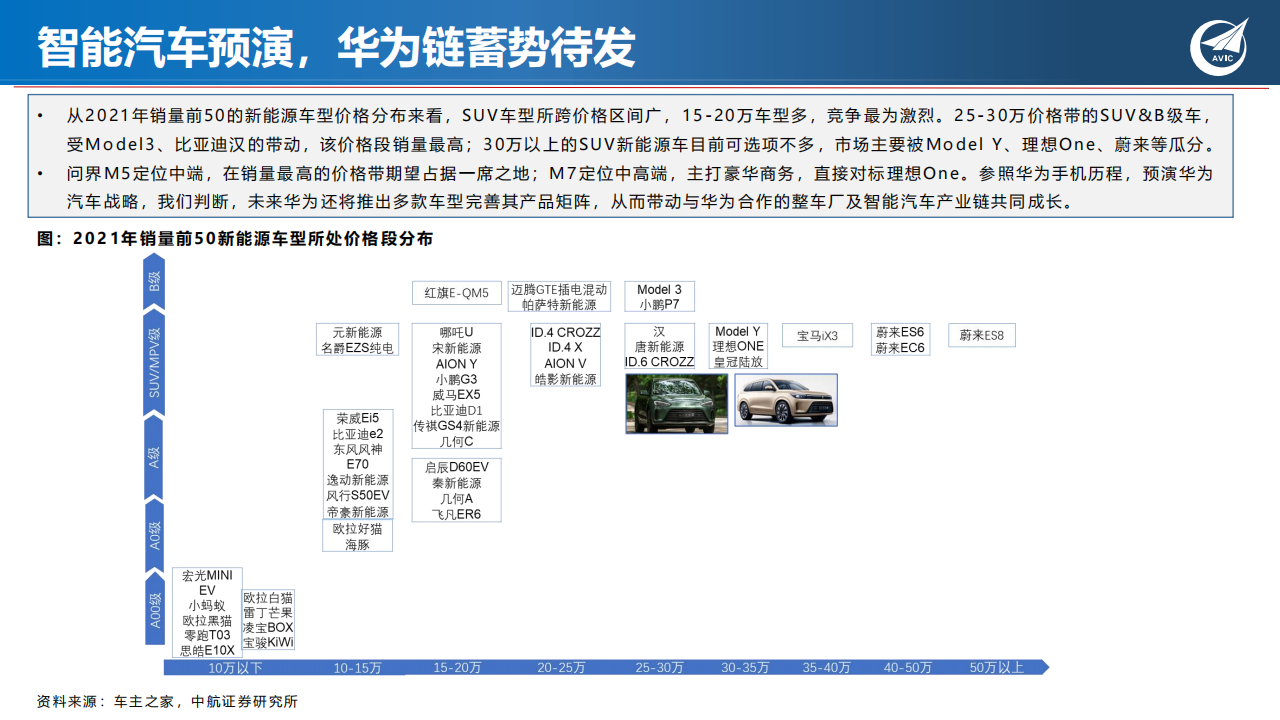 汽车电子行业专题：“华为模式”再起，成长与替代共振_15.png