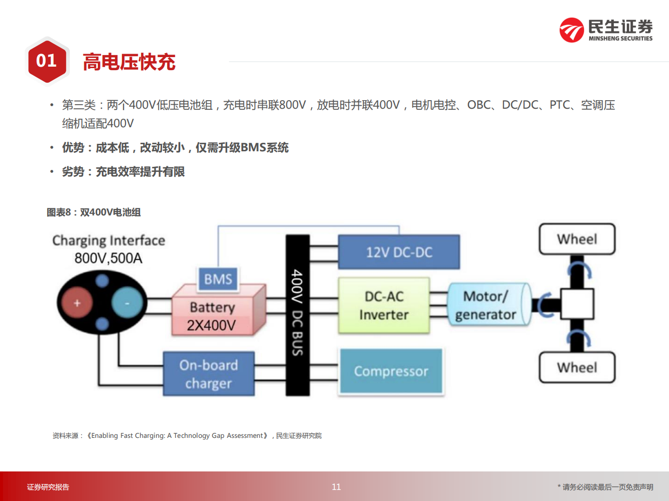 电动汽车行业专题报告：从技术原理角度探讨高压快充的受益环节_10.png