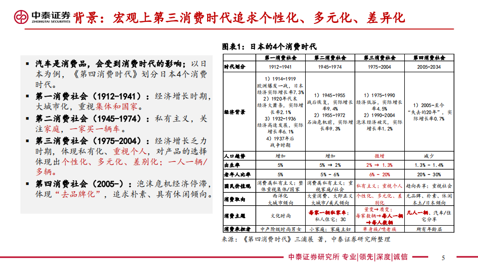 汽车行业专题报告：基于优质细分车格筛选方法论前瞻上海车展_04.png