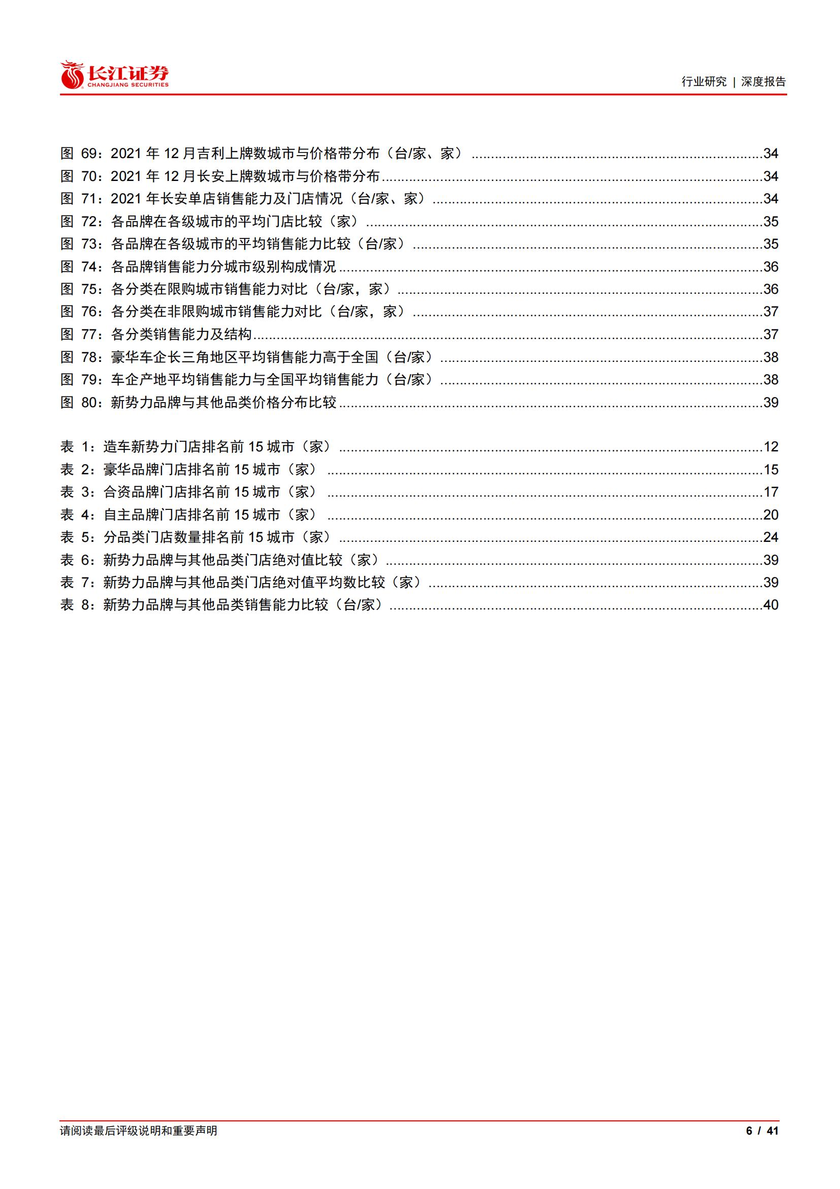 造车新势力专题报告：渠道亦战场，占地为王-2022-04-新势力_05.jpg