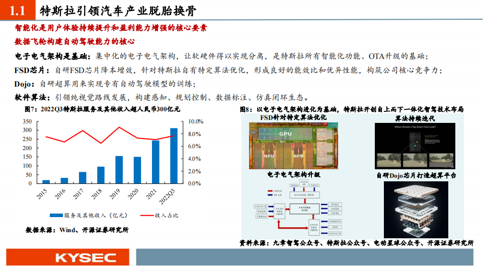 汽车行业中小盘2023年度投资策略：智能汽车，格局之变与发展之机_04.png