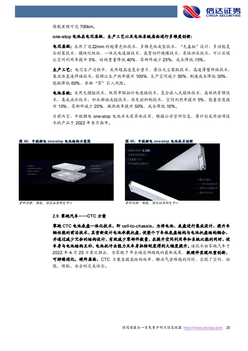 锂电池新技术专题研究：动力电池结构创新百家争鸣_19.png