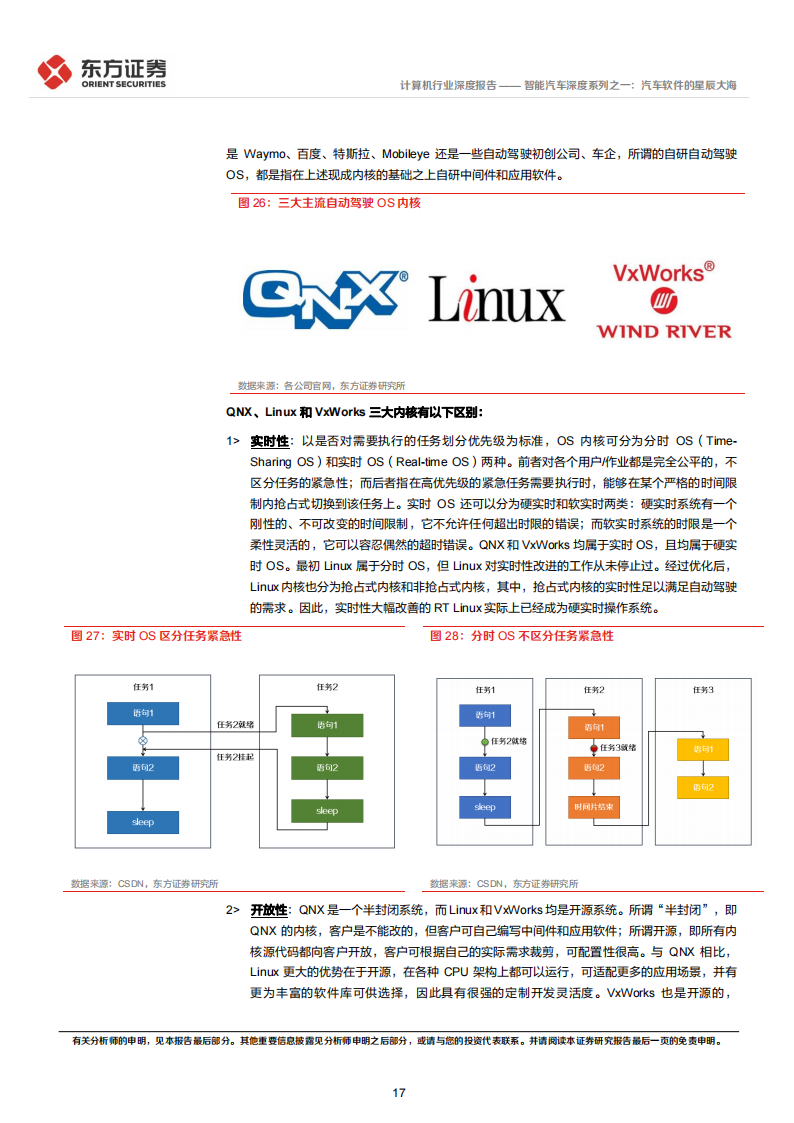 智能汽车软件行业深度研究：汽车软件的星辰大海_16.png