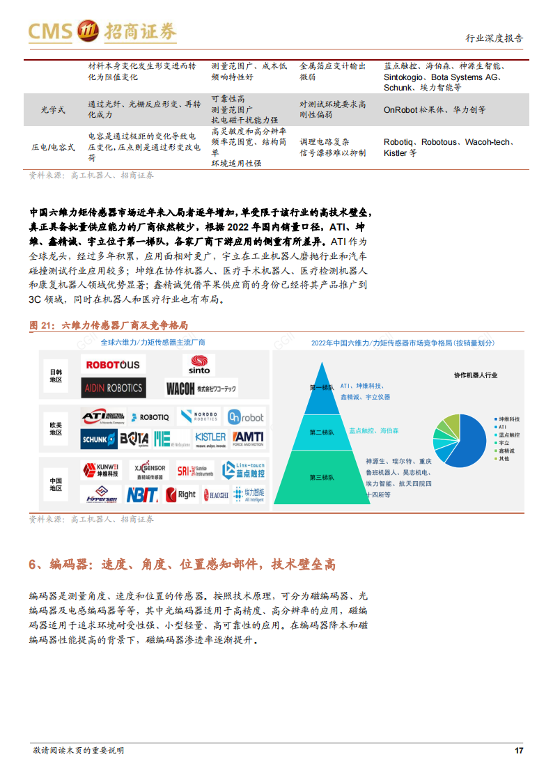 人形机器人专题报告：智能汽车延伸，具身智能最佳载体_16.png