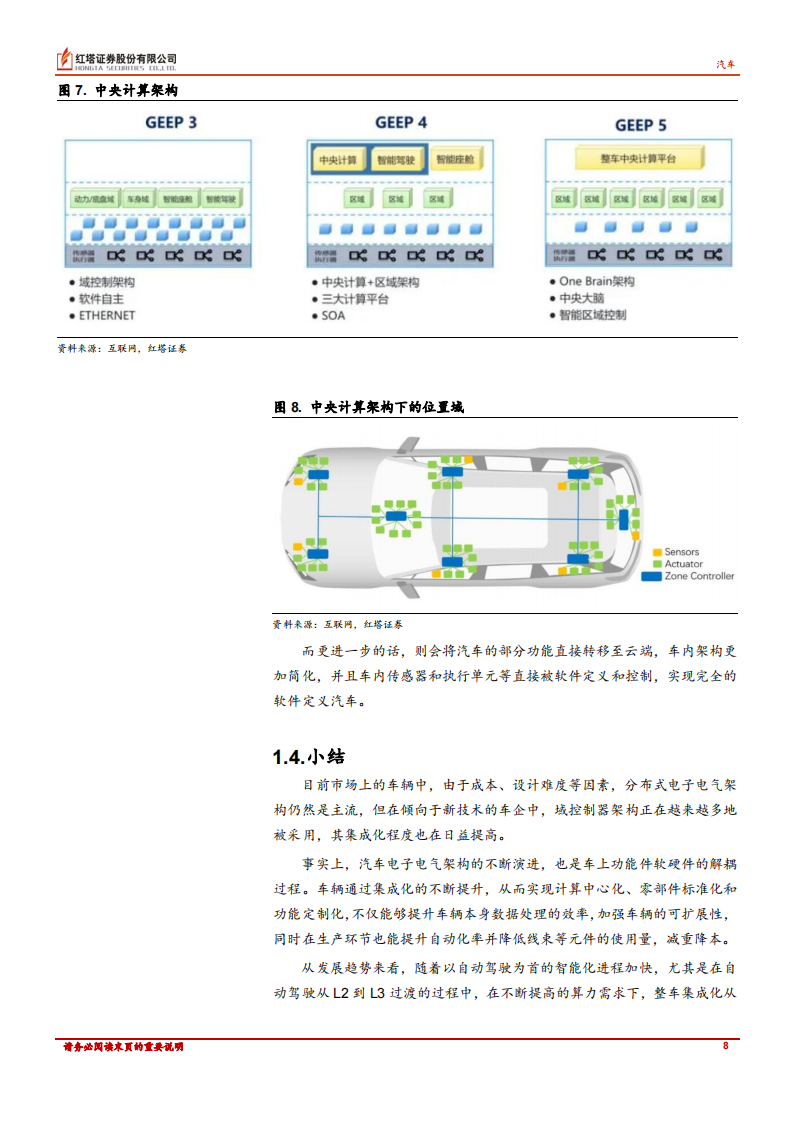 汽车行业专题报告：颠覆格局，整车集成化趋势下的投资思路_07.png