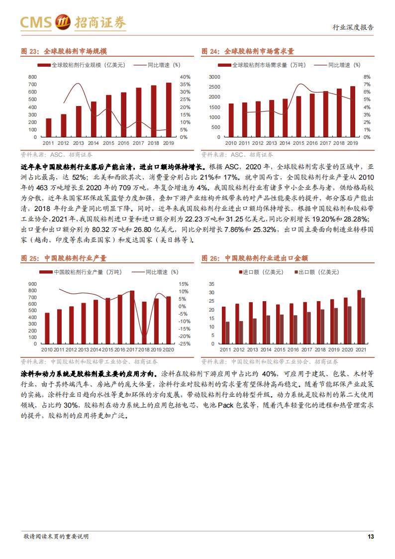 电动汽车用胶行业报告：轻量化+热管理双轮驱动，进口替代趋势形成_12.png