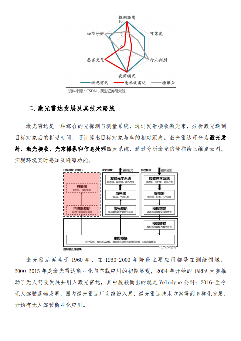 激光雷达产业链研报_05.png