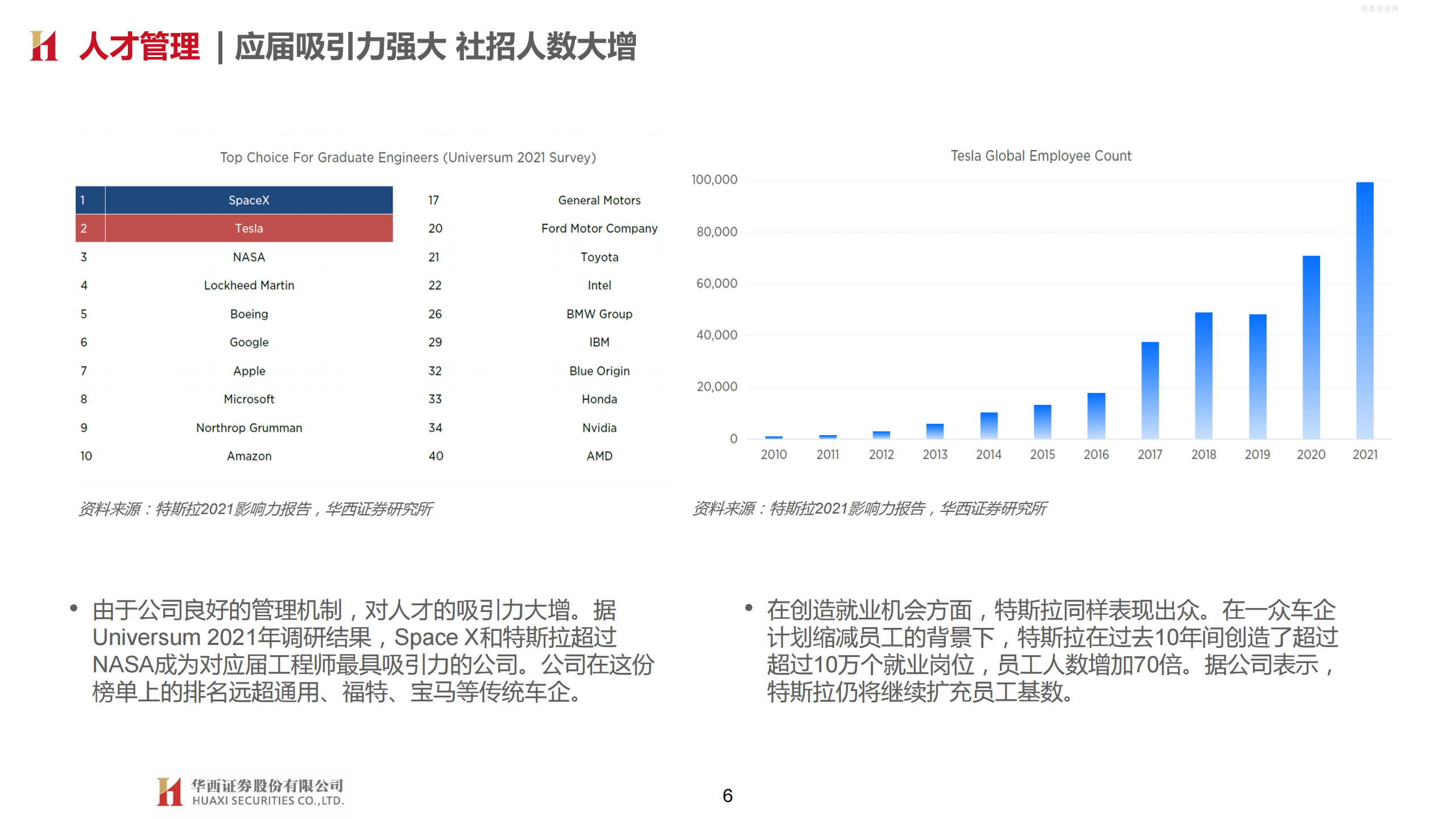 特斯拉2021影响力报告：新视角定义汽车制造-2022-05-新势力_05.png