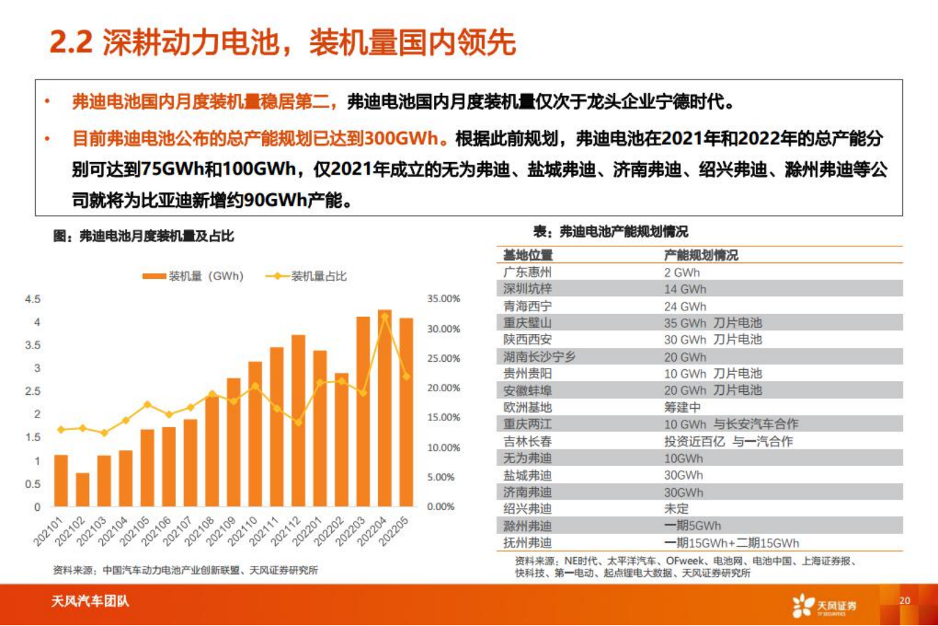 汽车行业：智能电动汽车细分赛道深度：比亚迪快速成长，产业链偕行共进_19.png