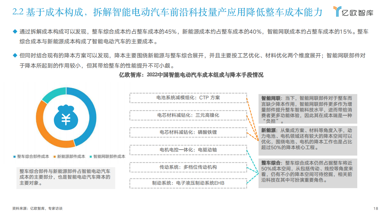 2022中国智能电动汽车前沿科技量产应用研究报告-2022-05-智能网联_17.png