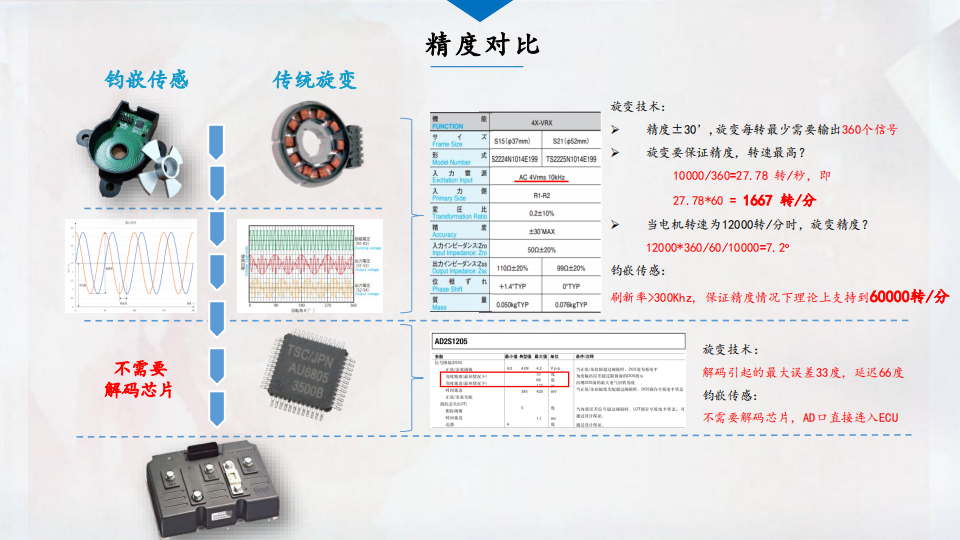 电机角度传感器产品介绍_04.png