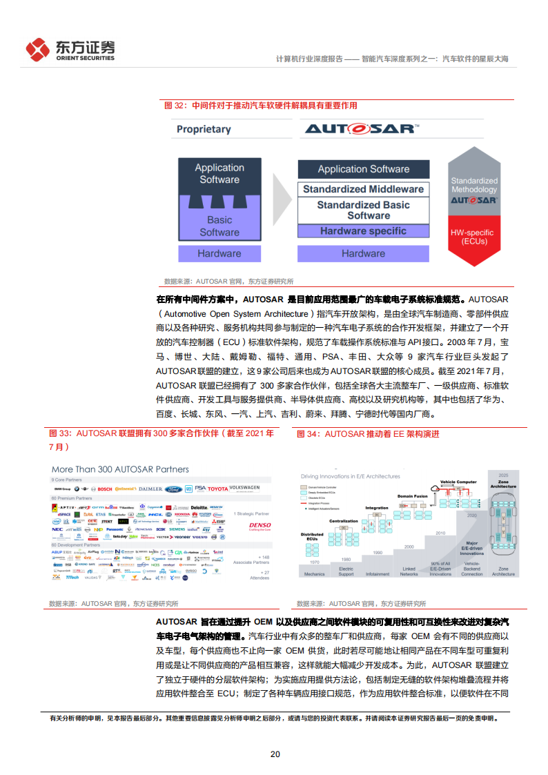 智能汽车软件行业深度研究：汽车软件的星辰大海_19.png