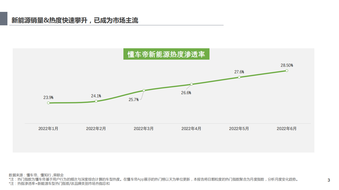 新能源用户洞察及趋势分析报告-2022-07-新能源_02.png