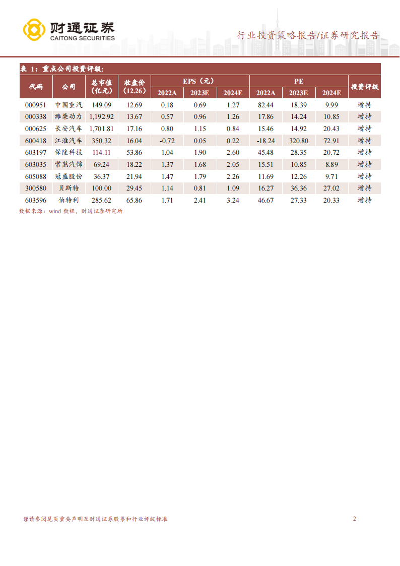 汽车行业和汽车零部件行业2024年投资策略：汽车智能化加产业链出海成为投资主线_01.png