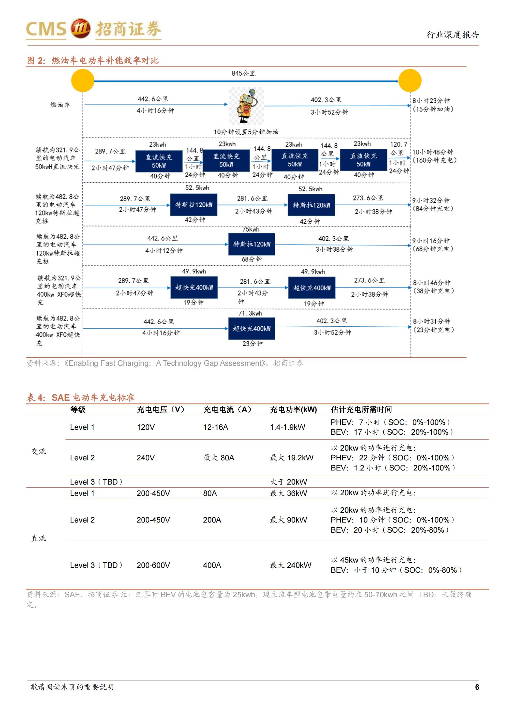 新能源汽车快充专题报告：快充将推动电池材料体系升级，并带来充电系统大功率与高电压趋势_05.jpg