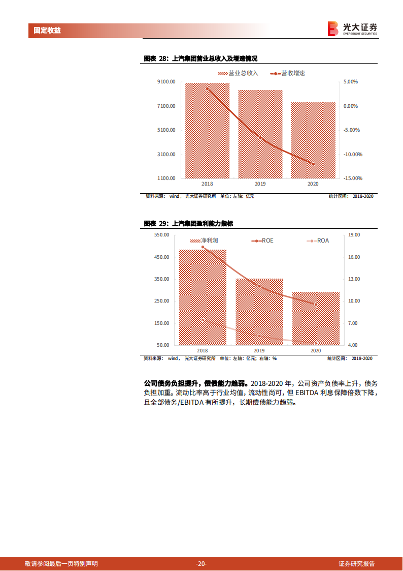 汽车行业债券专题研究报告：汽车行业债券分析逻辑_19.png