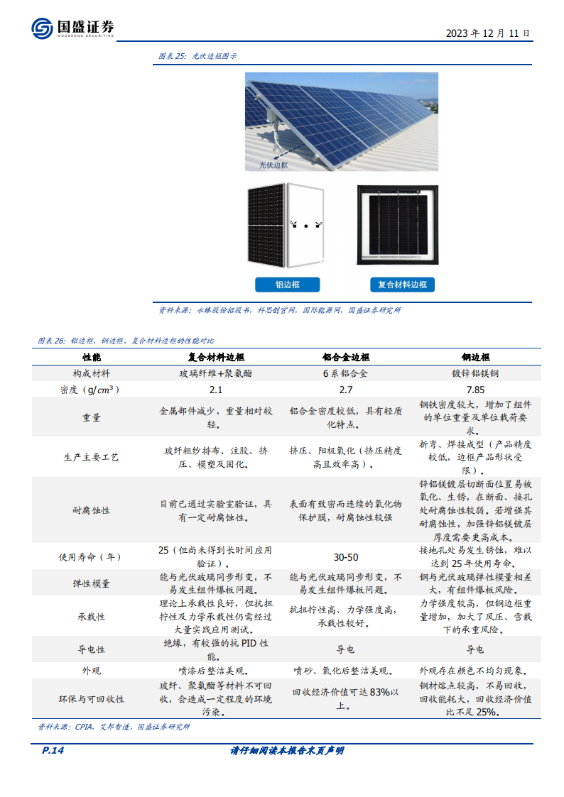 玻璃玻纤行业专题研究：玻纤粗纱供需拆分，供强需弱，持续筑底_13.png