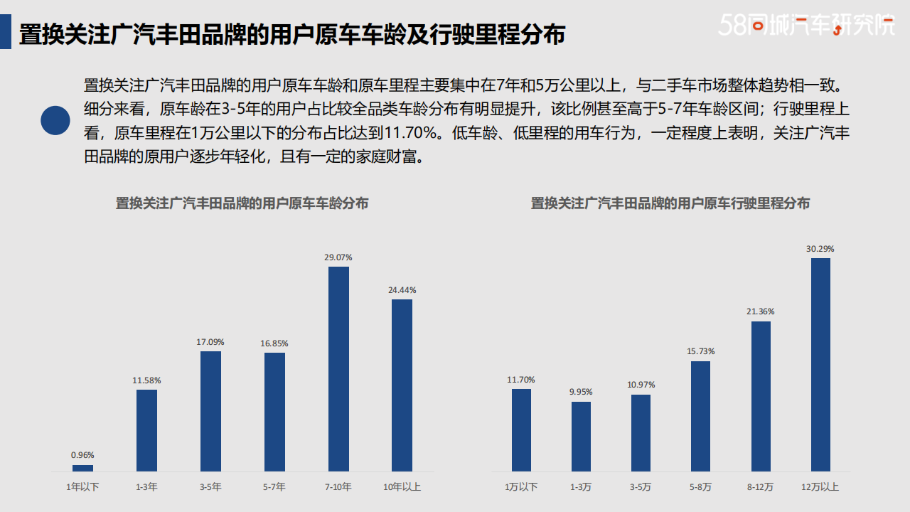 广汽丰田置换流向研究报告-2022-04-企业研究_17.png