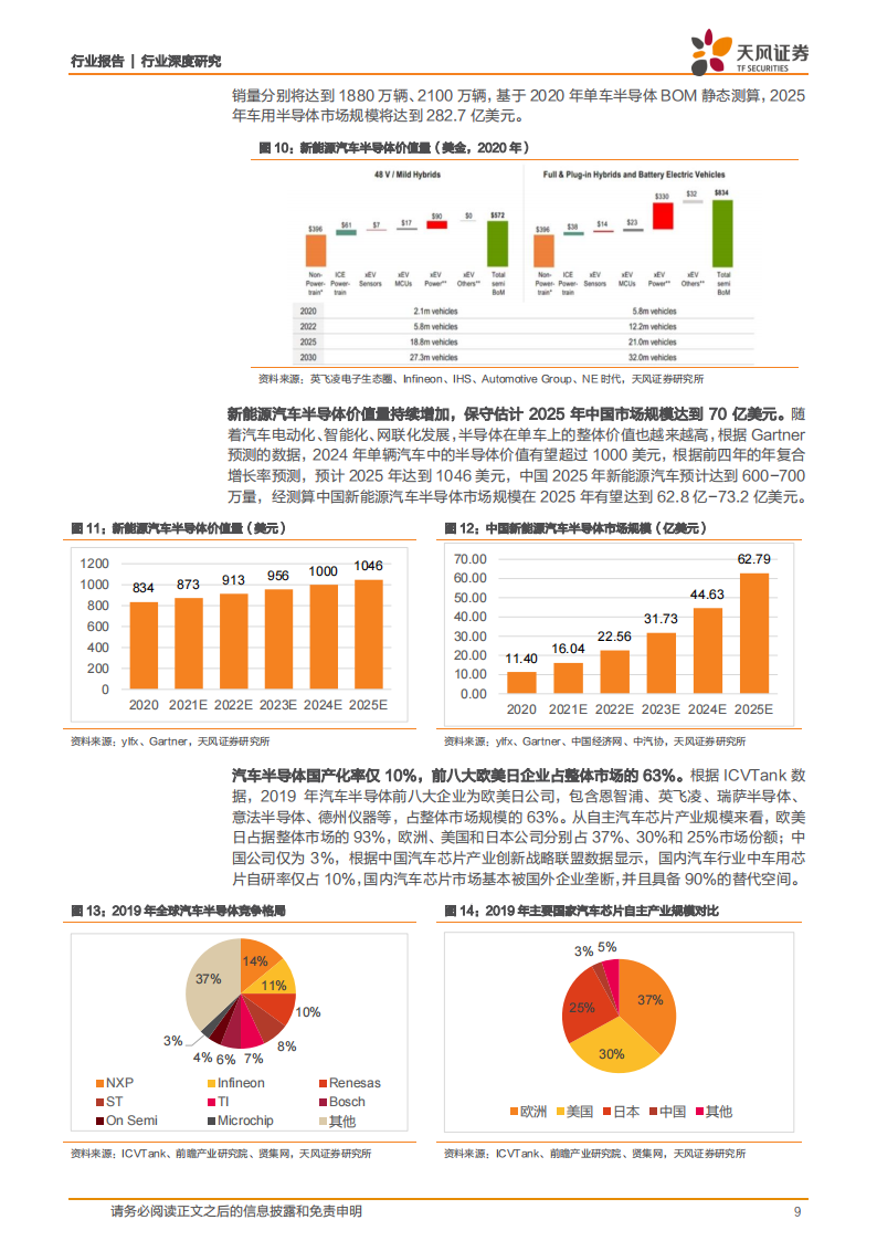 功率半导体IGBT产业研究：乘新能源汽车之风，国产替代扬帆起航_08.png