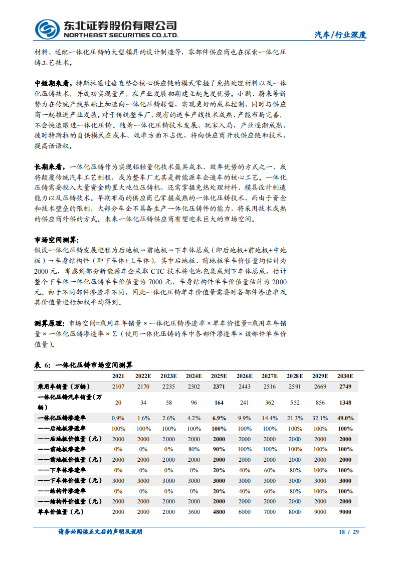 汽车行业一体化压铸研究报告：应时而生，方兴未已_17.png