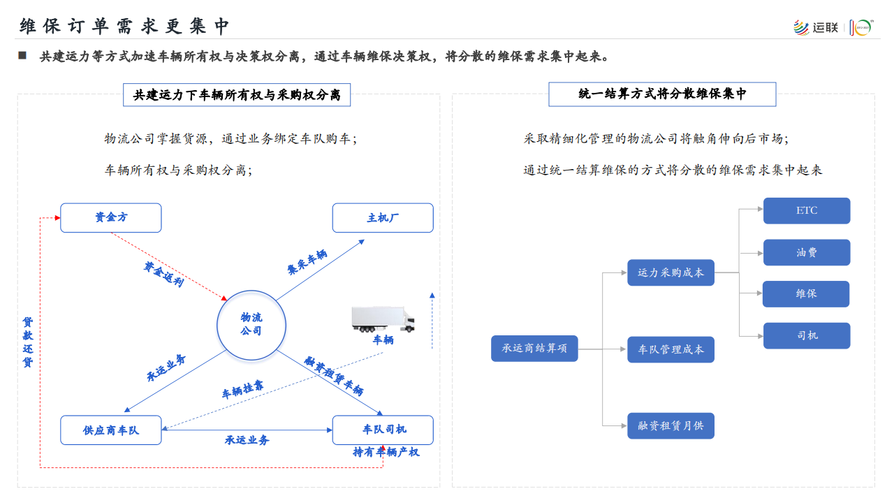 2021-2022商用车后市场白皮书-2022-04-商用车_04.png