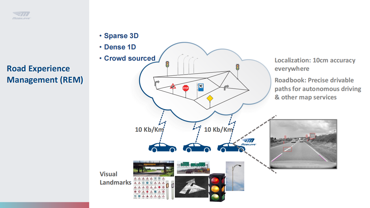 Mobileye：机器视觉在自动驾驶中的技术探讨_07.png