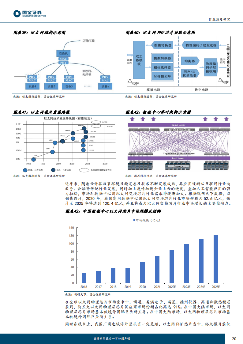 电子行业专题报告：人工智能加速发展，电子通信硬件迎来发展新机遇_19.png