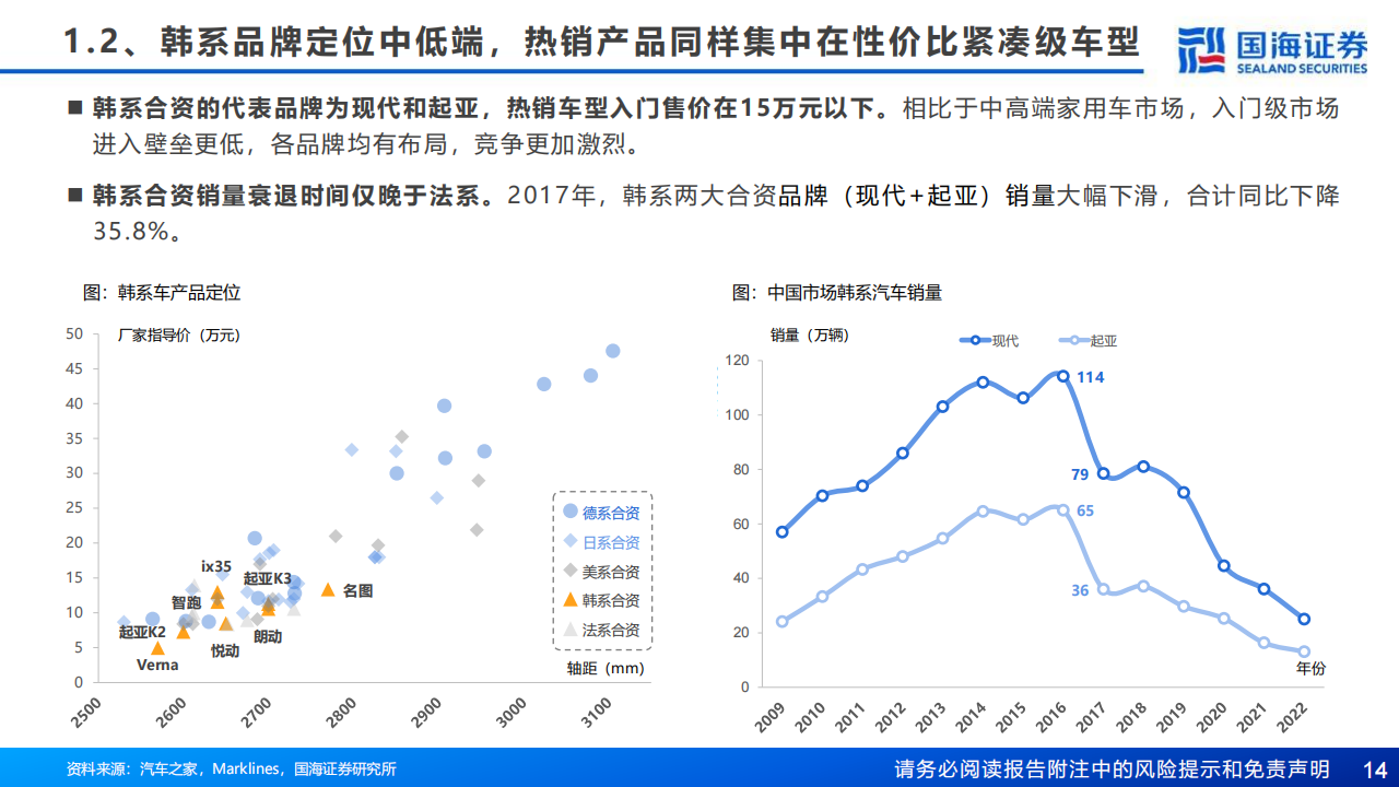 汽车行业研究报告：复盘合资兴衰，展望自主崛起_13.png