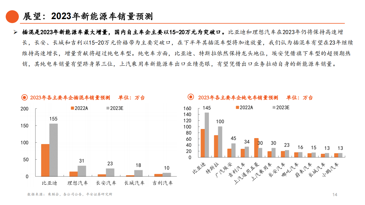 汽车行业2023年中期策略报告：主航道上的变革之年_14.png