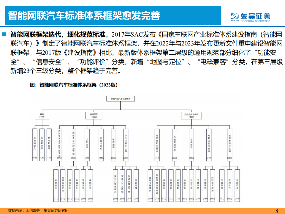 汽车检测行业研究报告： L3智能化加速，第三方检测赛道受益_07.png