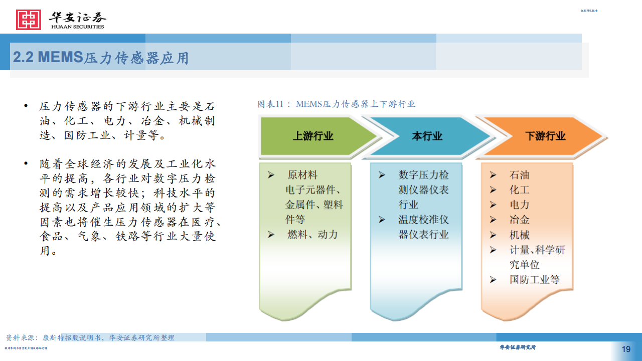 MEMS传感器行业专题报告：智能制造前瞻布局，把握MEMS传感器国产替代机遇_18.png