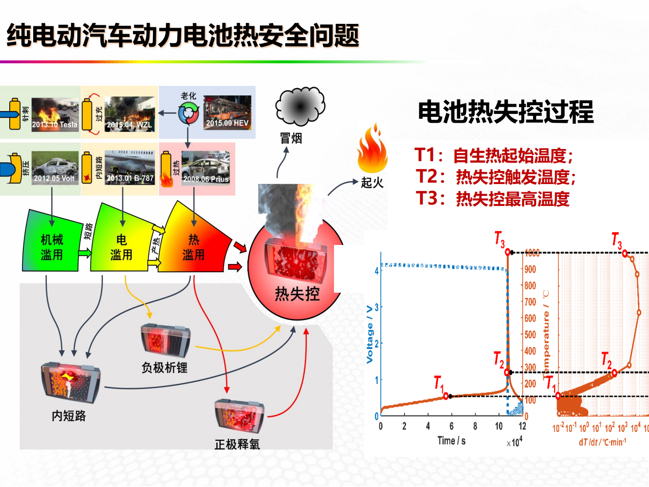 欧阳明高2021百人会报告：面向碳中和的新能源汽车创新与发展20210116_09.png