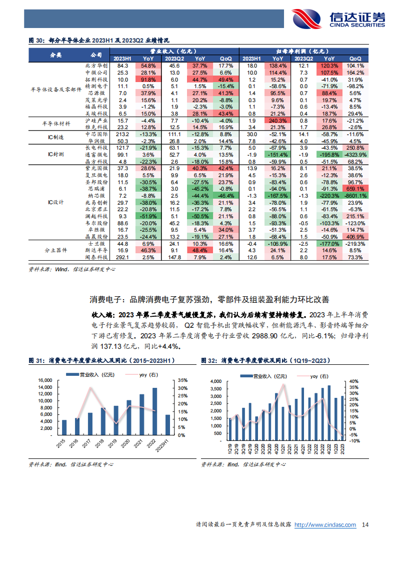 电子行业2023年中报综述：复苏趋势明朗，AI+国产替代+顺周期潜藏机遇_13.png