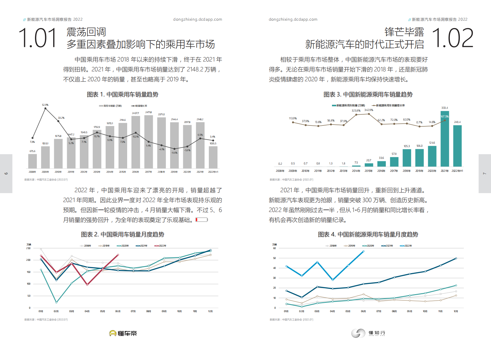 2022新能源汽车市场洞察报告_03.png