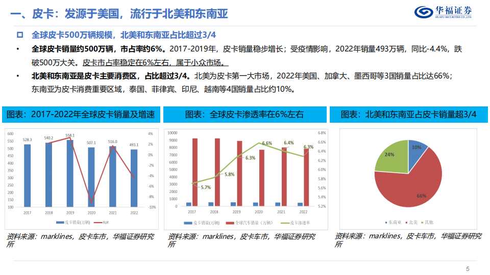 特斯拉Cybertruck专题报告：开启电动皮卡新篇章_04.png