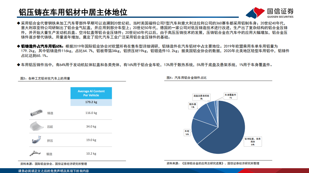 免热处理铝合金材料行业专题：一体化压铸催生需求，再生铝头部企业受益_04.png